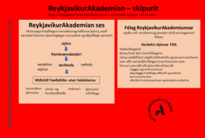 Skipurit reykjavíkurAkademíunnar. Í vinnslu 2023