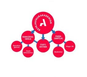 RA 2021-3 Skýra um Rannsóknaþjónustu ReykjavíkurAkademíunnar