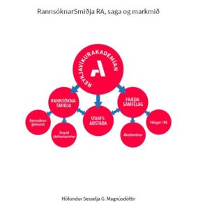 Skipurit: tillaga Sesselju G Magnúsdóttur 2021